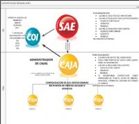 Integración de Sistemas Administrativos